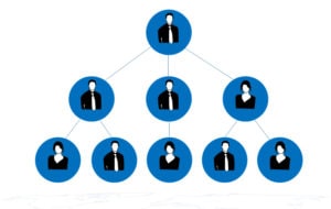 Models of Rental Management Companies